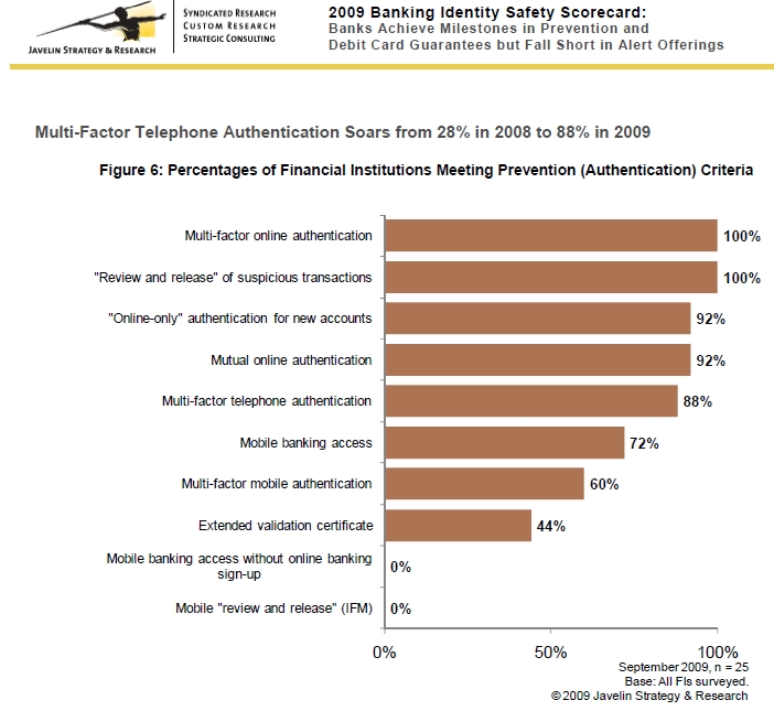 Theft and fraud awareness vin check qld, credit fraud detection in the banking sector ppt, how